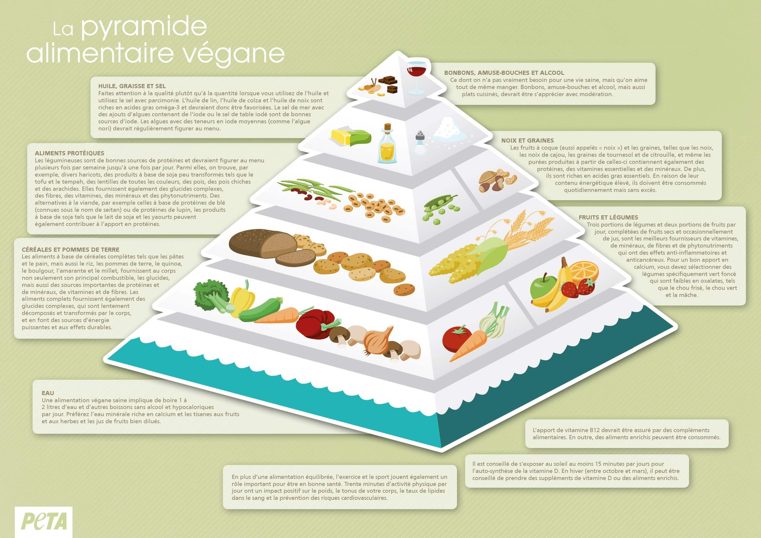 Soyez en bonne santé avec l’alimentation végane et savourez-la